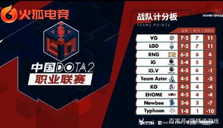 史上的里程 史上的里程