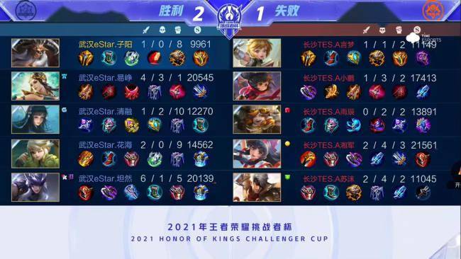 分組討論的 分組討論的